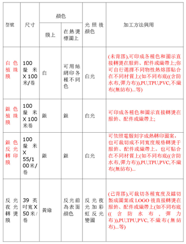 各種反光膜顏色及用途