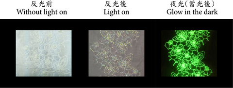 反光发（夜）光 印花